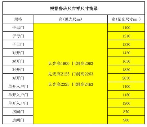 篱笆门风水尺寸